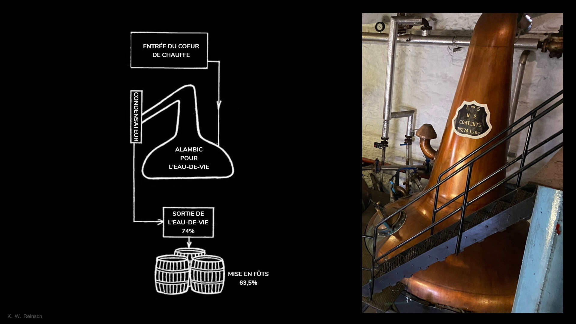 Springbank Distilation La triple distillation à la distillerie Springbank